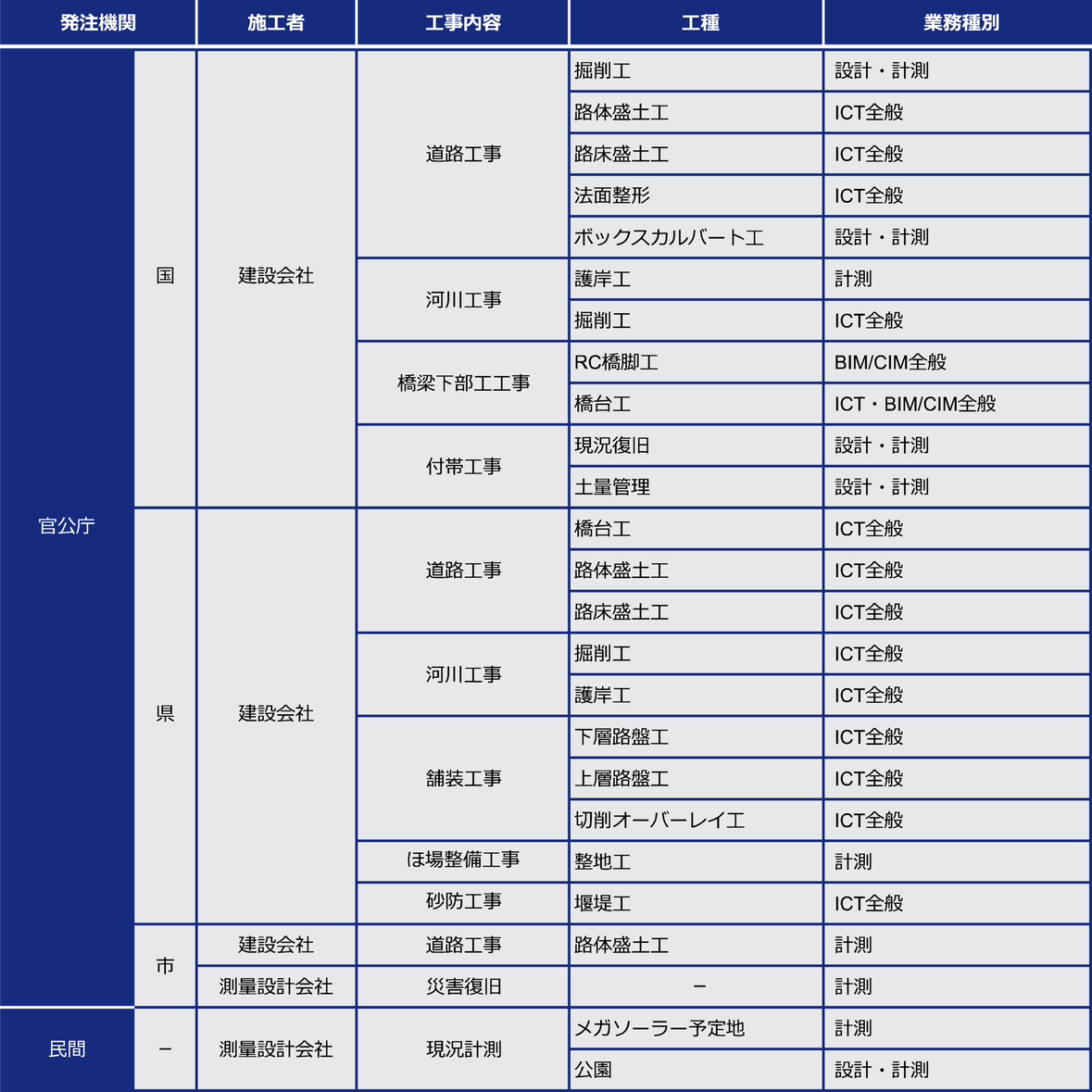 計測サポート実績.png